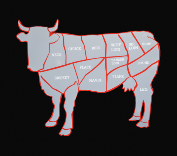 cow diagram